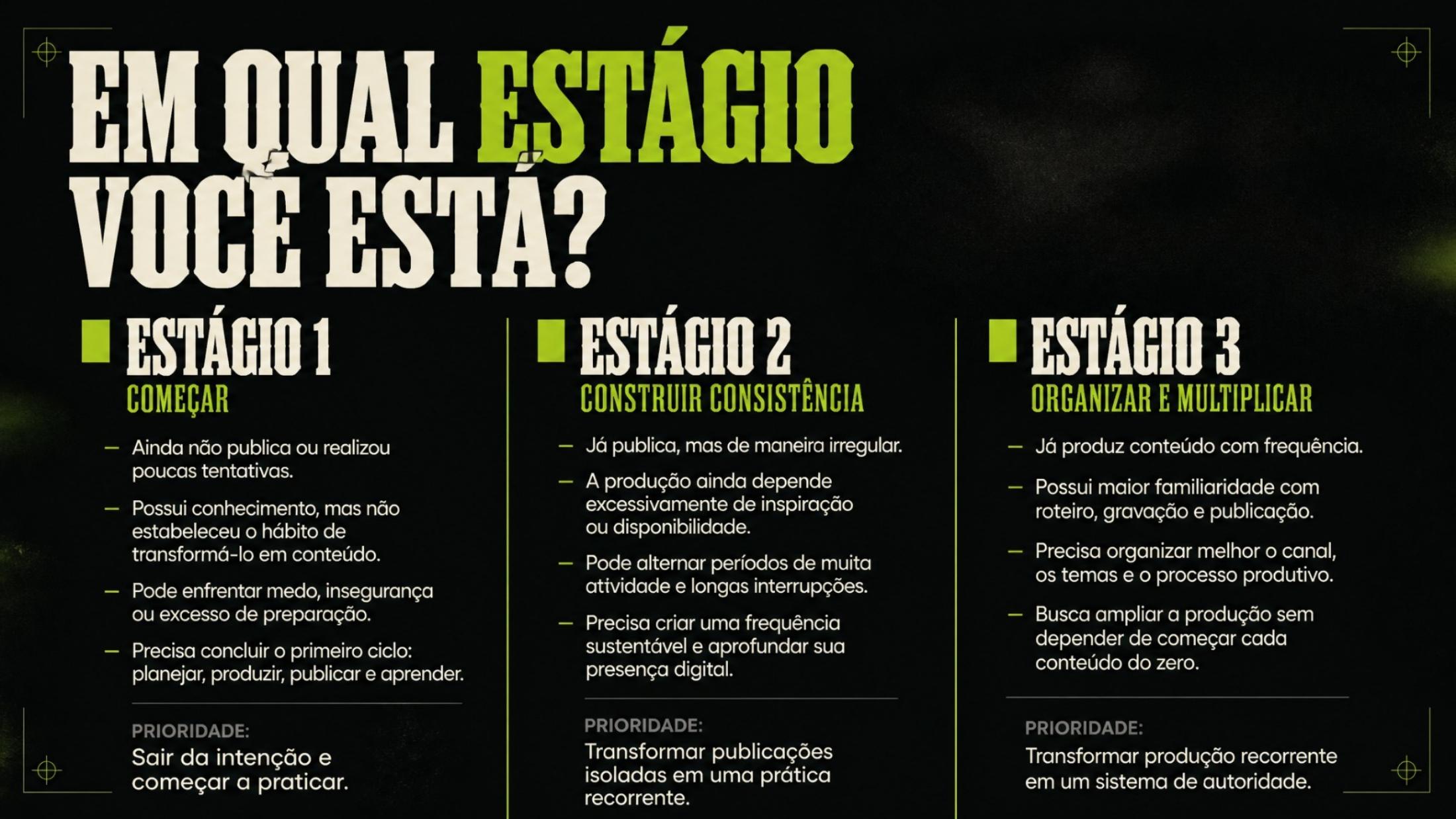 Slide do treinamento comparando os três estágios de produção de conteúdo